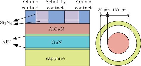 Influence Of Surface States On Deep Level Transient Spectroscopy In