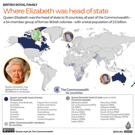 Infographic: The UK’s royal line of succession…