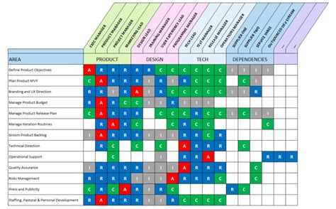 RACI Matrix Template With 3 Formats Excel Google Sheets Compatible