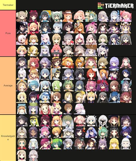 Magia Record Mahou Shoujo Tierlist Tier List Community Rankings