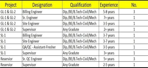 Lcc Projects Pvt Ltd Vacancy Mega Walk In Interview On