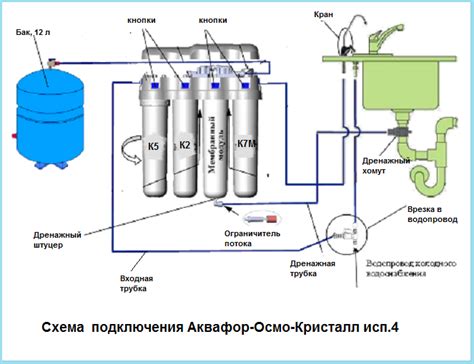Установить фильтр Аквафор по схеме своими руками - Vodatyt.ru