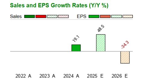 U.S. GoldMining Inc. - USGO - Stock Price Today - Zacks