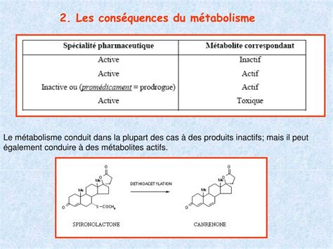 PPT METABOLISME DES MEDICAMENTS PowerPoint Presentation Free