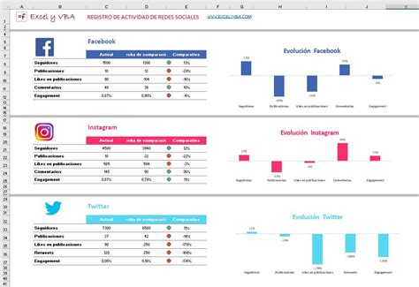 Aplicaciones De Redes Sociales Definicion Base De Datos En Excel Para