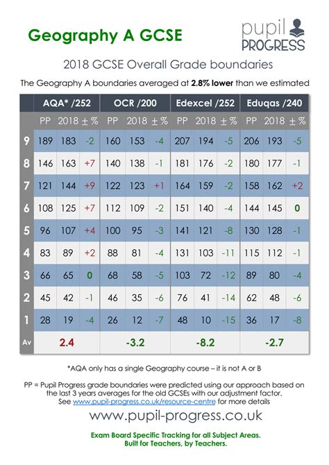 Pupil Premium Tracking Spreadsheet With Geography Db Excel