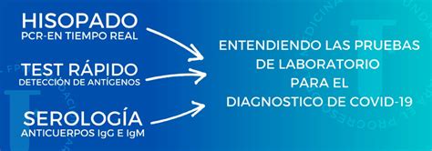 Entendiendo las pruebas de laboratorio para el diagnóstico de COVID 19