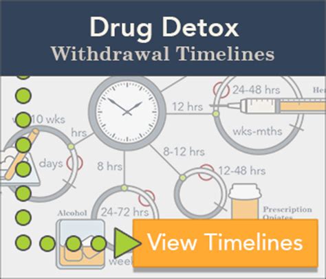 Suboxone Withdrawal: Symptoms, Timeline & Detox