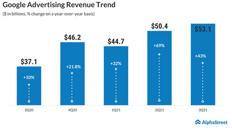 Earnings: Google parent Alphabet (GOOG, GOOGL) beats Q3 profit, revenue ...