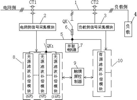 一种混合式滤波补偿装置的制作方法