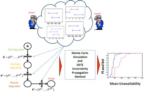 Uncertainty Propagation Scheme Download Scientific Diagram