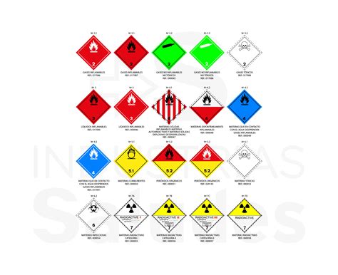 Adr Transporte De Mercanc As Peligrosas Industrias Saludes