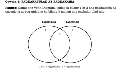 Solved Gawain Pagkakatulad At Pagkakaiba Panuto Gamit Ang Venn