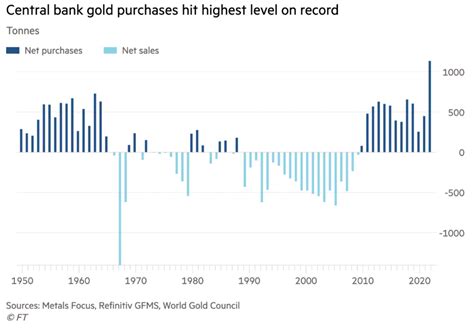 Warum Kaufen Zahlreiche Zentralbanken So Viel Gold Goldreporter