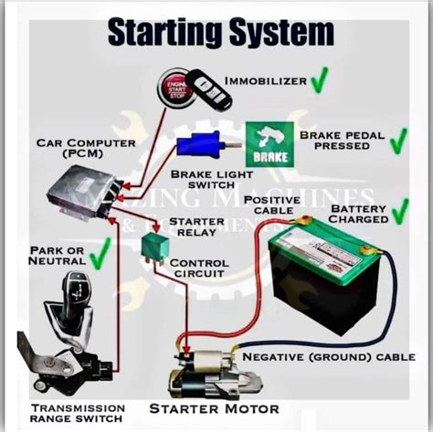 Pin By Irshad Ali On Car Starter Motor Car Repair Diy Car Maintenance