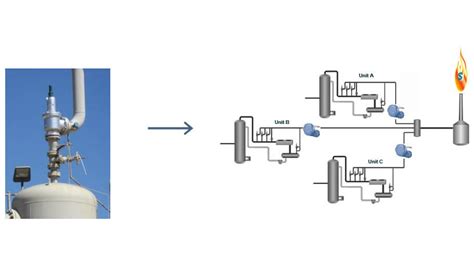 Improving Turnarounds And Flare Gas Recovery With Wireless Flare Monitoring