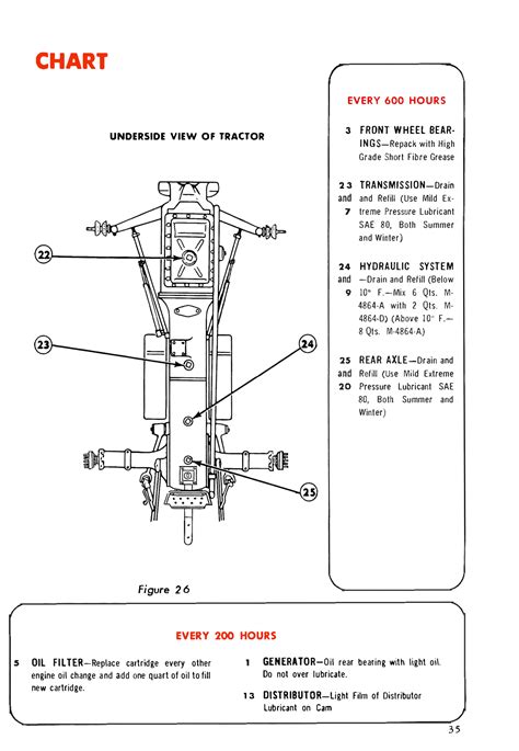 Ford Tractor 601 and 801 Series Operator's Manual – Ag Manuals, LLC - A Provider of Digital Farm ...