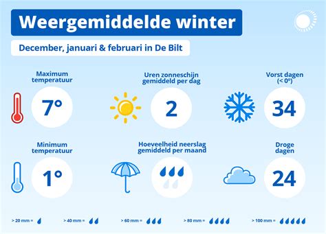 Winterverwachting Zo Koud Wordt De Winter Van