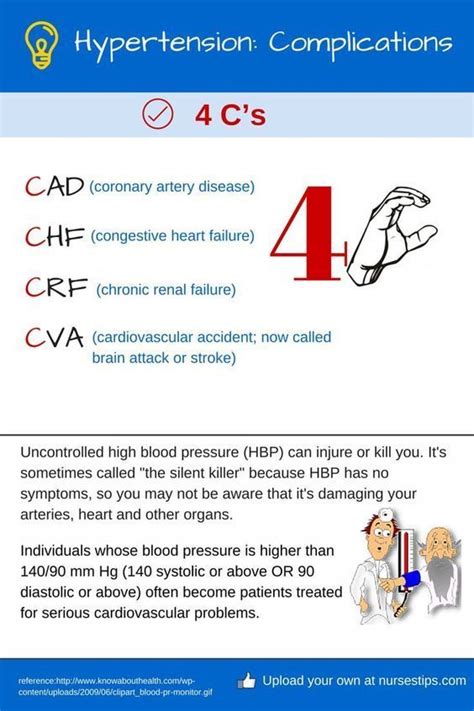 Pin On Nursing Mnemonics