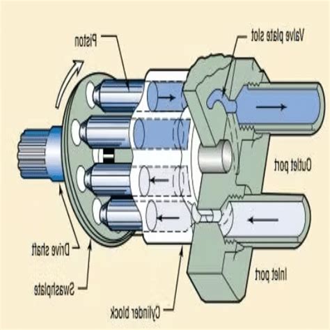 hydraulic piston pump types