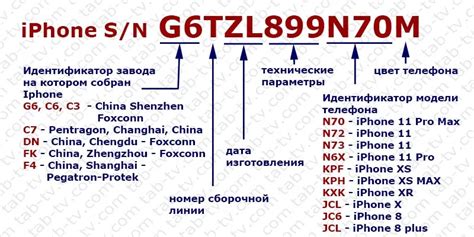 Расшифровка серийного номера iPhone 2010 2024 гг объяснение ru tab