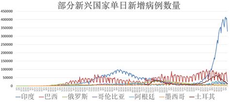 全球疫情动态【5月12日】：印度确诊病例超2300万 世卫预计疫情损失达10万亿美元凤凰网