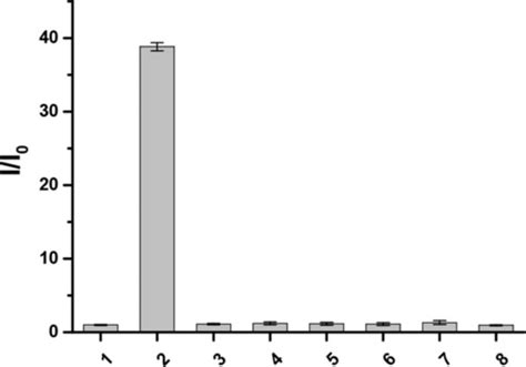 A Simple Near‐Infrared Fluorescent Probe for the Detection of ...