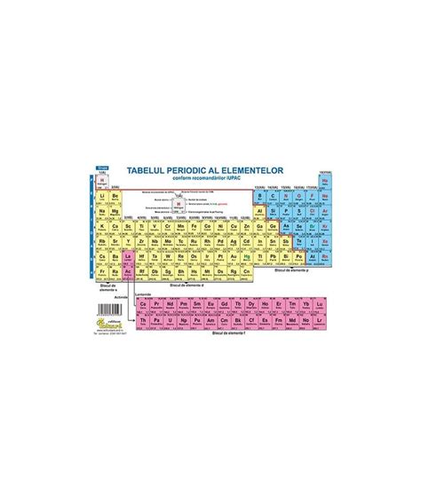 Tabelul Periodic Al Elementelor planșă A4 Alisof Libris