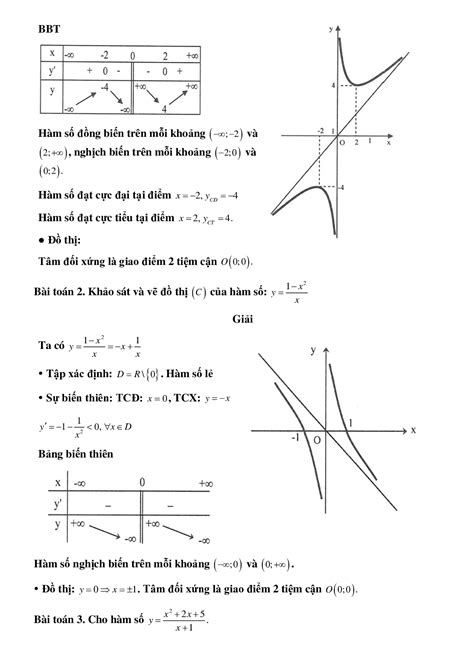 Dạng bài tập Khảo sát và vẽ đồ thị hàm hữu tỉ bậc hai trên bậc nhất