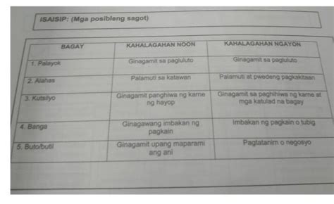 Magtala Ng Limang Bagay Na Ginamit Noon At Patuloy Paring Ginagamit