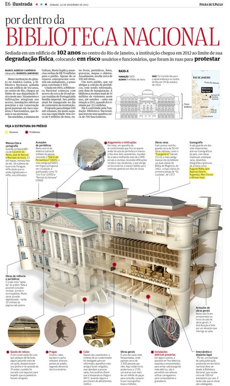 Infográficos Folha De S Paulo On Behance