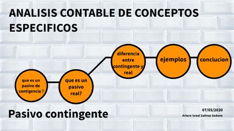 Pasivo De Contingencia By Arturo Israel Salinas Sedano On Prezi