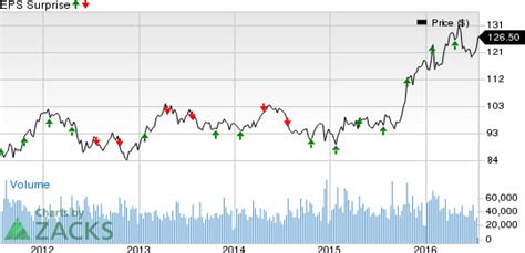 Mcdonald S Mcd Q Earnings Disappointment In Store