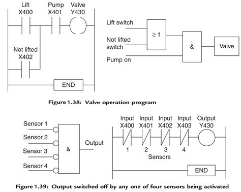 PLC Program Examples | Instrumentation Tools