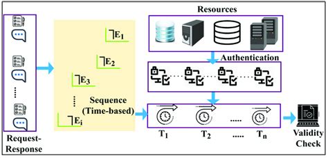 Synchronisation Mapping Process Download Scientific Diagram