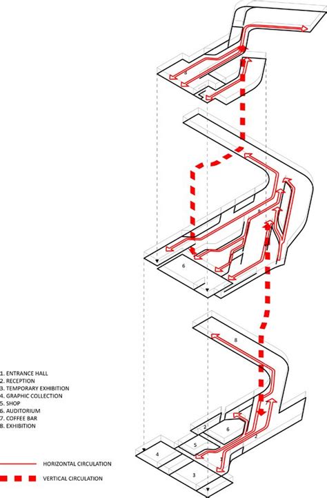 Architectural Circulation Diagrams