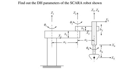 Solved Find Out The DH Parameters Of The SCARA Robot Shown Chegg