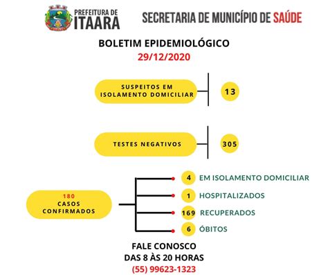 Boletim Casos Monitorados 29 De Dezembro 2020 Prefeitura Municipal De