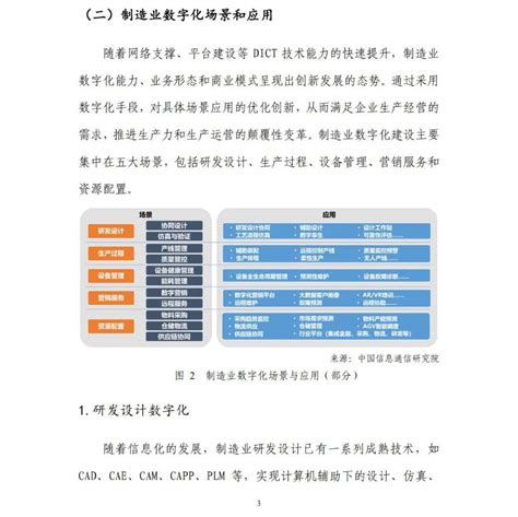 赋能制造业数字化发展来源文章商业用途