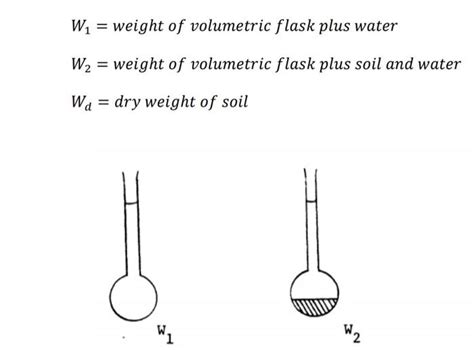 Solved 3. The equation for calculation of specific gravity | Chegg.com