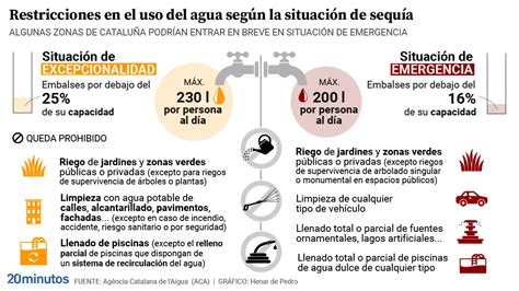 Cataluña declarará la pre emergencia por sequía en los próximos días