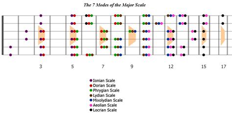 Guitar Fretboard Template