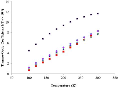 Applied Sciences | January 2016 - Browse Articles 