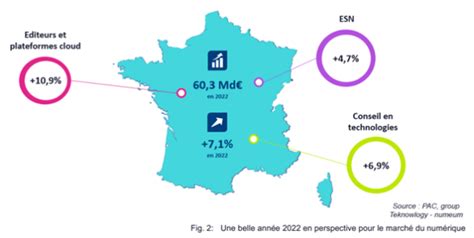 Le March Du Num Rique Une Place Possible Pour Les Independants