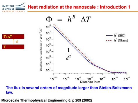 Ppt Radiative Heat Transfer At The Nanoscale Powerpoint Presentation