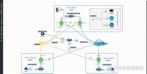 Vmware Velocloud Sd Wan