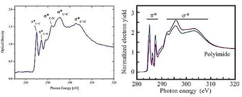 Near Edge X Ray Absorption NEXAFS 0 2 1 2keV SIMTRUM Photonics Store