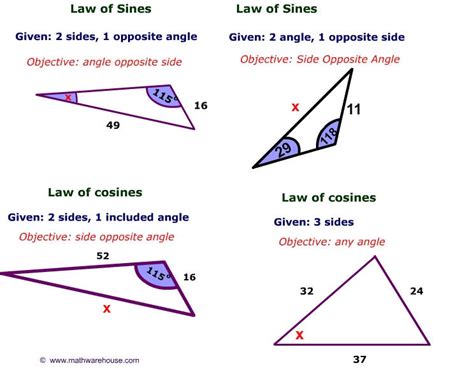 Pictures of law of sines and cosines. free images that you can download ...