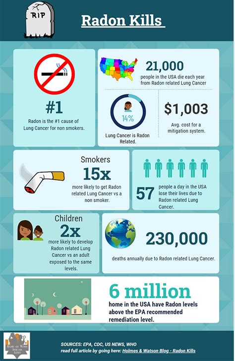 Silent Danger The Hidden Health Hazards Of Radon Exposure