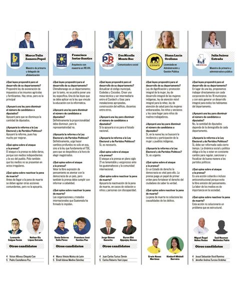 Nuestro Diario On Twitter 🇬🇹 ¡conoce A Los Candidatos A Diputados De